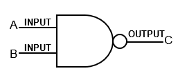 NAND Gate