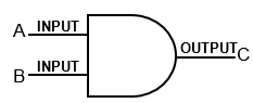 AND Gate