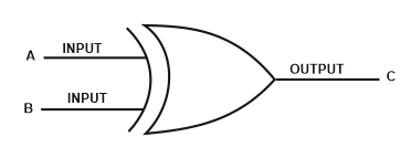 XOR Gate